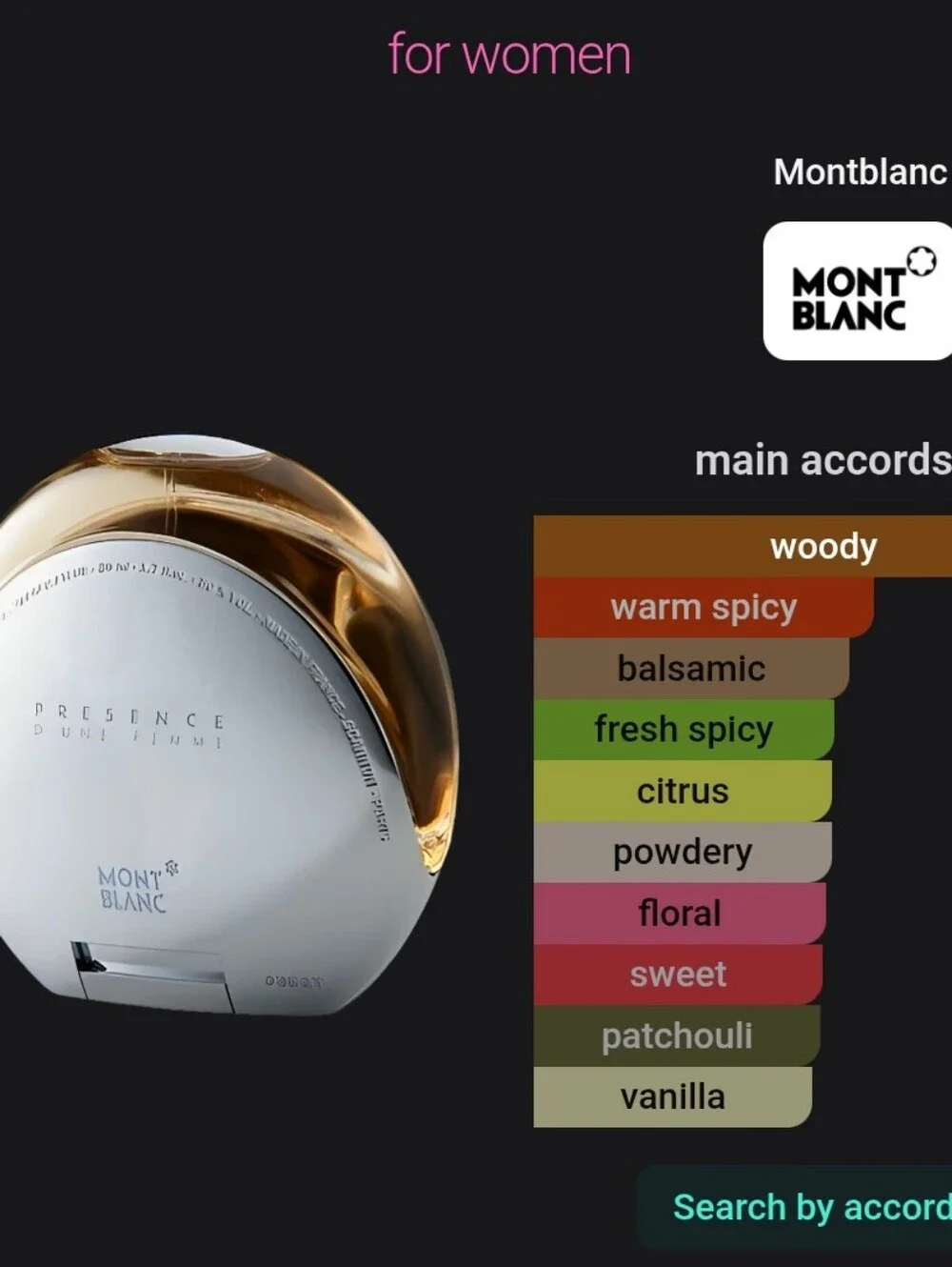 Montblanc 75ml size